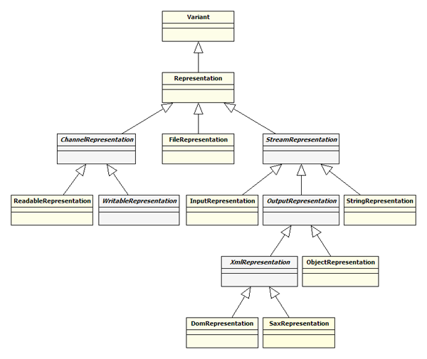 representations representations